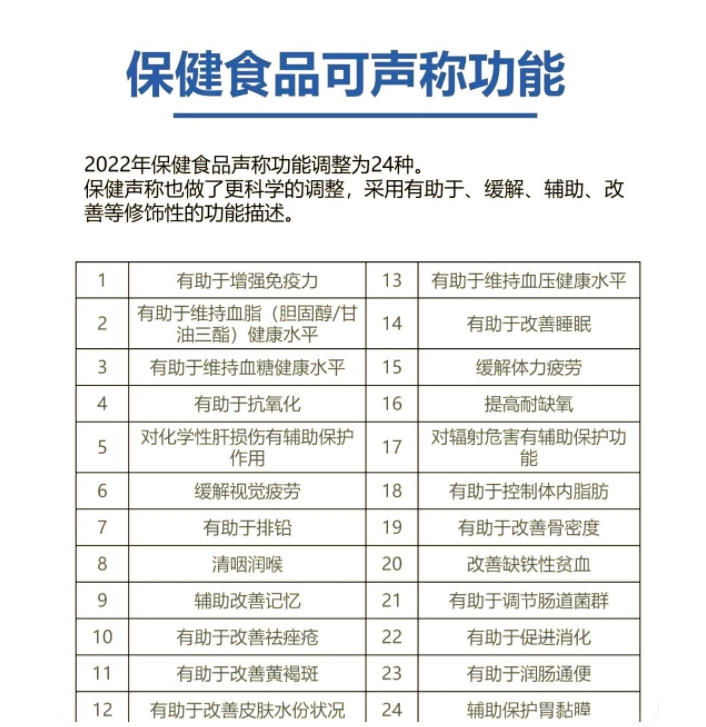 2025年6月中國健康產(chǎn)業(yè)熱點速遞 ——政策風(fēng)向與消費新趨勢