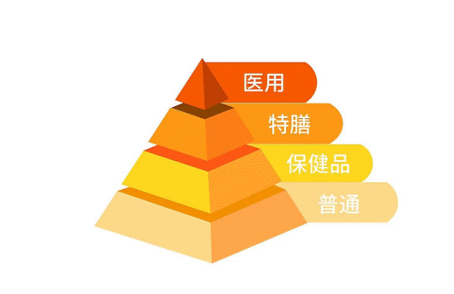 我國特殊膳食用食品行業(yè)  市場(chǎng)消費(fèi)群體基數(shù)大