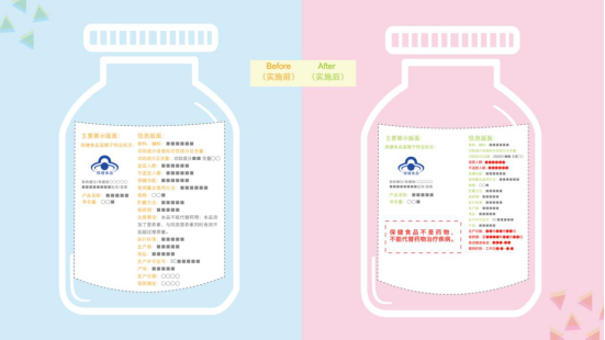 市場監(jiān)管總局發(fā)布《保健食品標(biāo)注警示用語指南》  要求醒目標(biāo)注警示語讓公眾更加明白消費